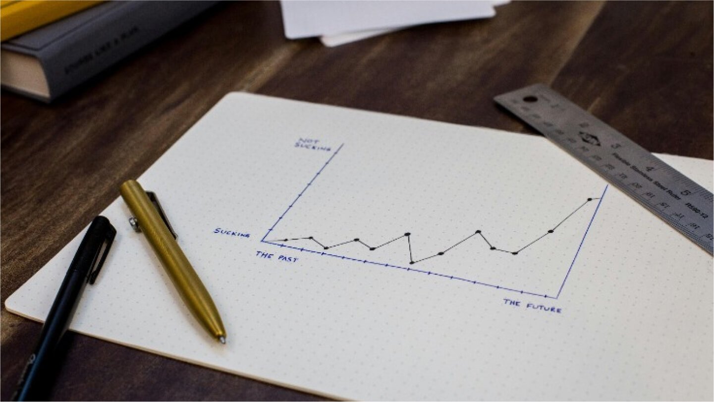 Read more about the article Demystifying Technical Analysis: A Beginner’s Guide to Chart Patterns and Indicators