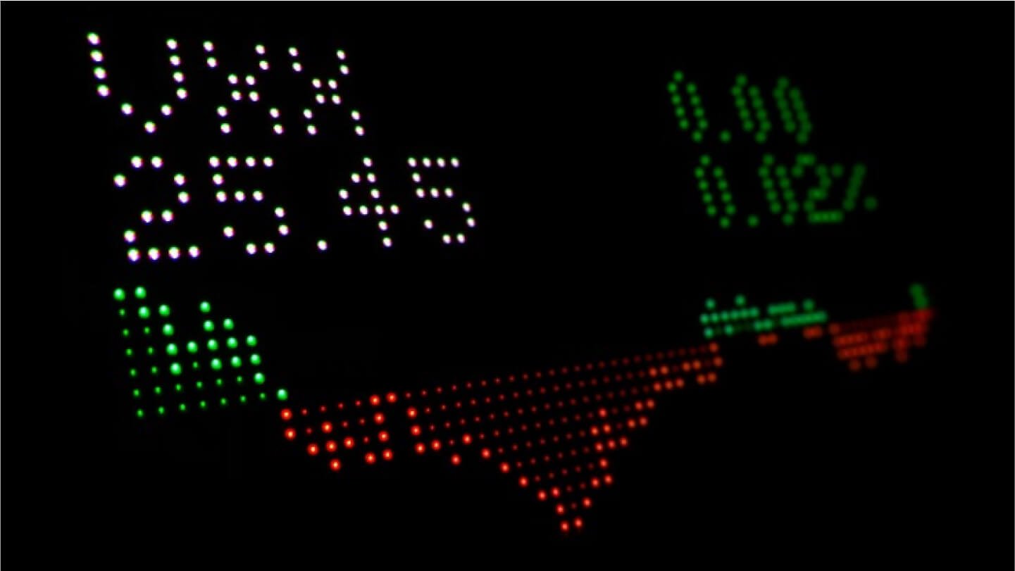 Read more about the article Mastering Market Volatility: Strategies for Thriving in Turbulent Times